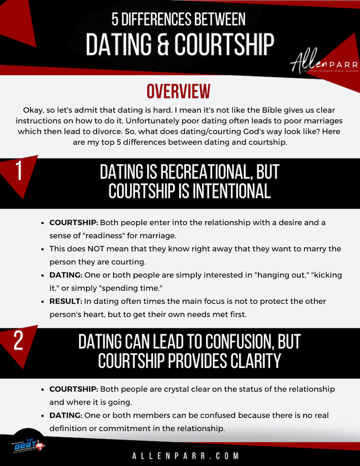 some dating sites article